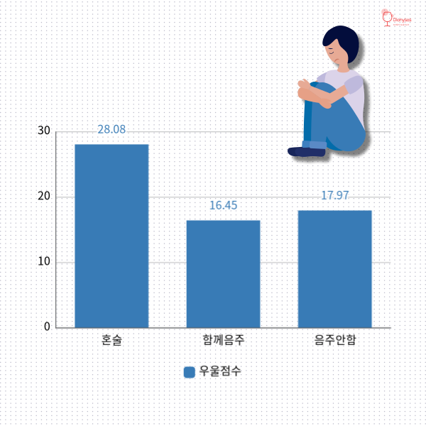 혼술의 장단점 개인적으로는 안먹는게 좋을듯요.